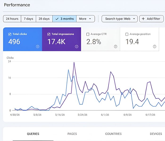 Search performance dashboard preview